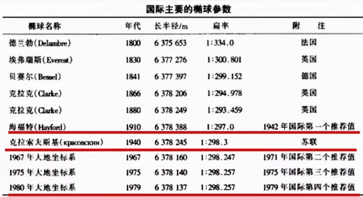 投影角定理_投影角度范围_等角投影