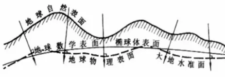 投影角公式_等角投影_投影角度范围