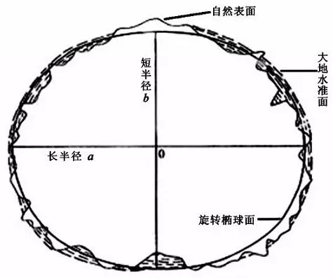 等角投影_投影角公式_投影角度范围