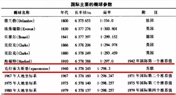 等角投影_投影角度范围_投影角公式