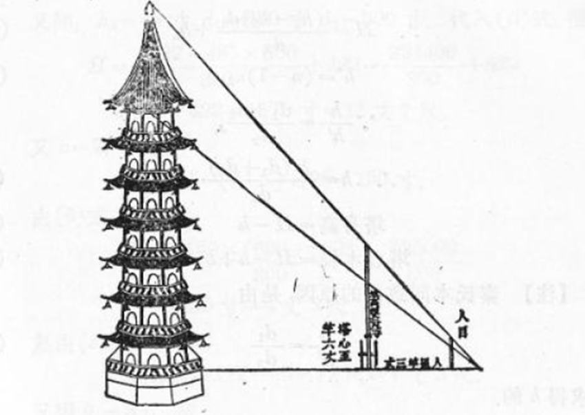 等角投影_投影角法_投影角定理