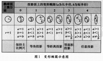 等角投影_投影角定理_投影角度范围