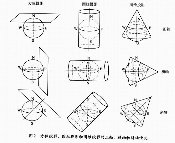 投影角定理_投影角度范围_等角投影