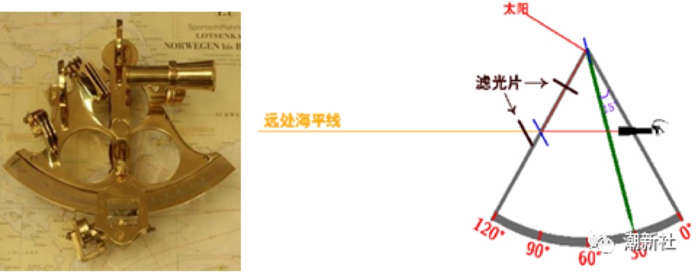 测绘海洋方向有哪些_测绘海洋之星注册码_海洋测绘
