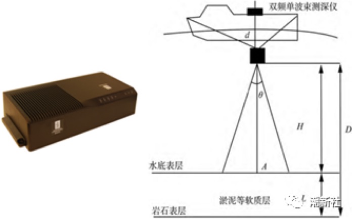 海洋测绘_测绘海洋方向有哪些_测绘海洋之星注册码