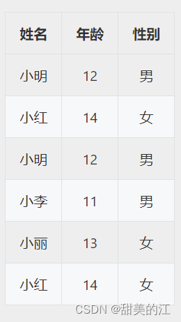 数据清洗_清洗数据的内容包括_excel清洗数据
