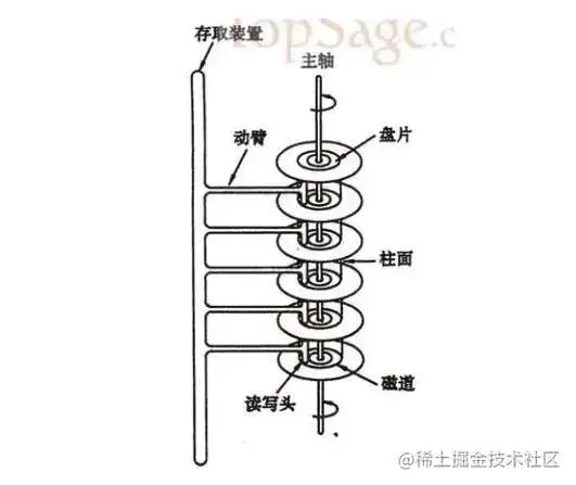空间索引_索引空间怎么释放_索引空间不足会导致什么后果
