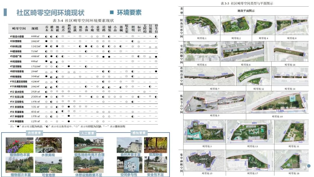 空间索引_索引空间是什么_索引空间不足会导致什么后果