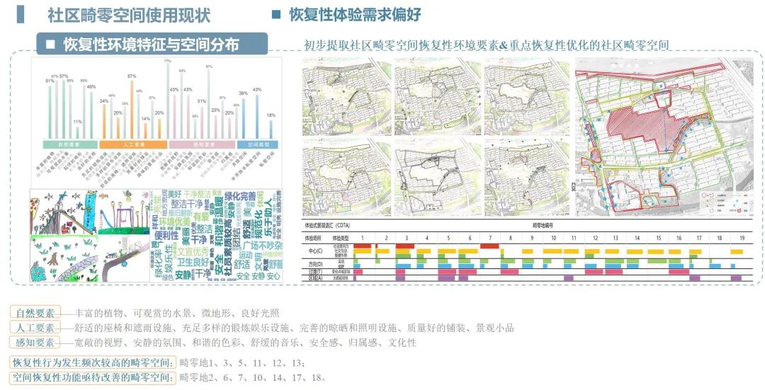 索引空间不足会导致什么后果_索引空间是什么_空间索引