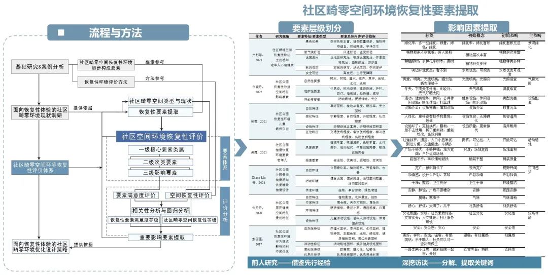 索引空间是什么_索引空间不足会导致什么后果_空间索引