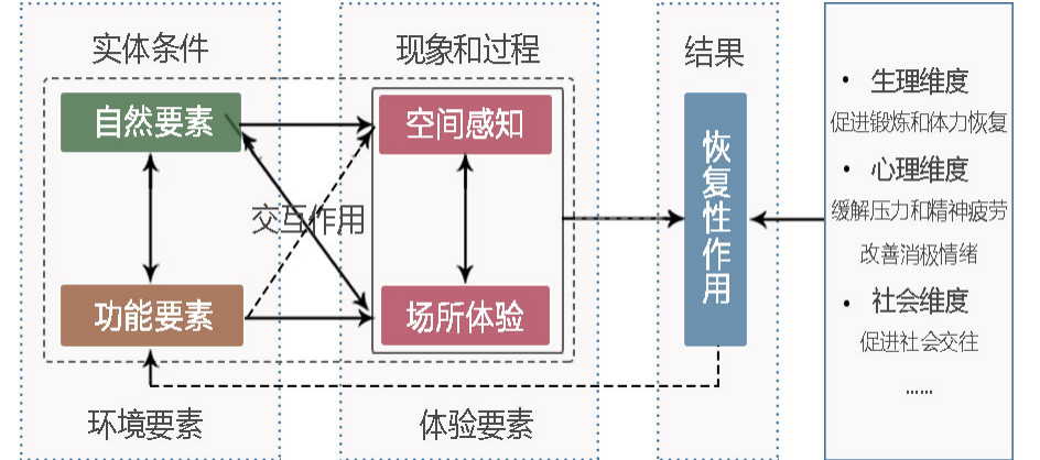 索引空间是什么_索引空间不足会导致什么后果_空间索引