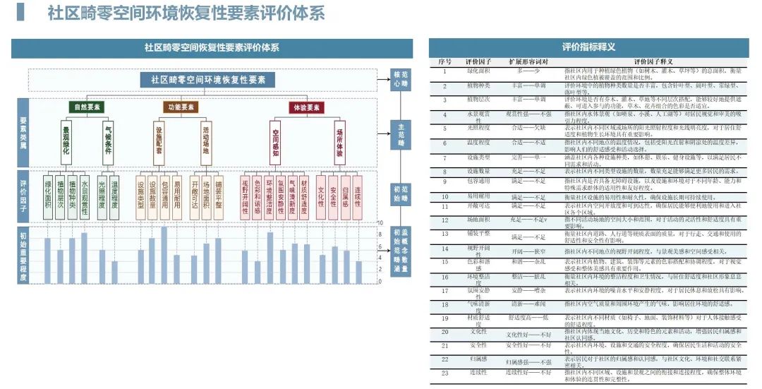 索引空间不足会导致什么后果_空间索引_索引空间是什么