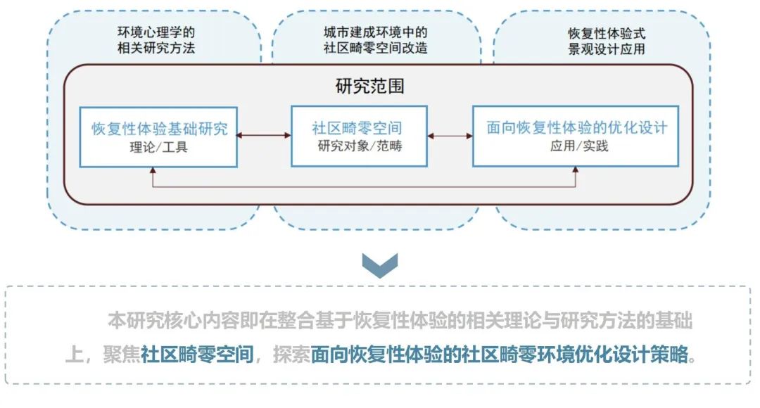 索引空间是什么_空间索引_索引空间不足会导致什么后果