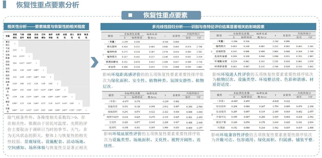 索引空间是什么_空间索引_索引空间不足会导致什么后果