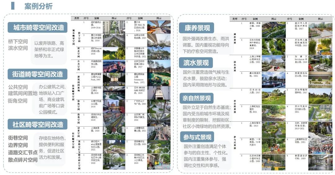 索引空间不足会导致什么后果_空间索引_索引空间是什么