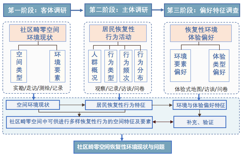 空间索引_索引空间不足会导致什么后果_索引空间是什么