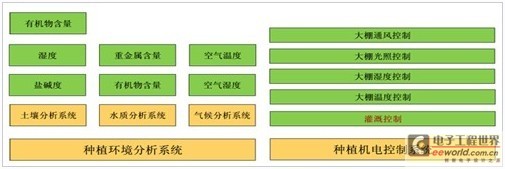 农业监控_农业监控系统用什么技术_农业实时监控