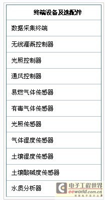 农业实时监控_农业监控系统用什么技术_农业监控