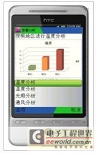 农业监控_农业监控系统用什么技术_农业实时监控