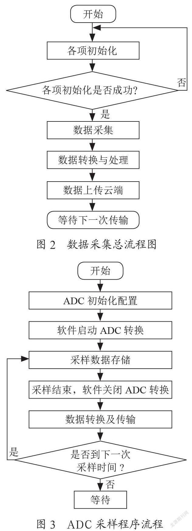农业实时监控_农业监控设备_农业监控
