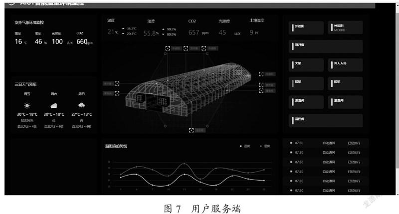 农业监控设备_农业实时监控_农业监控