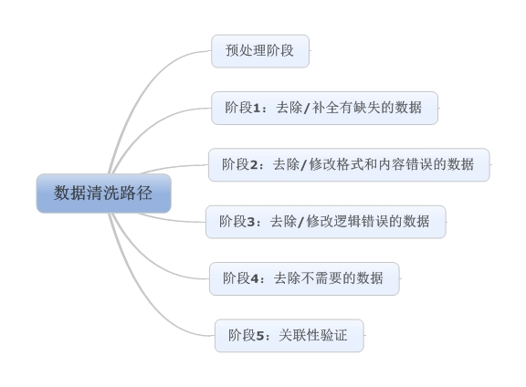 数据清洗_如何清洗数据_powerbi怎么清洗数据