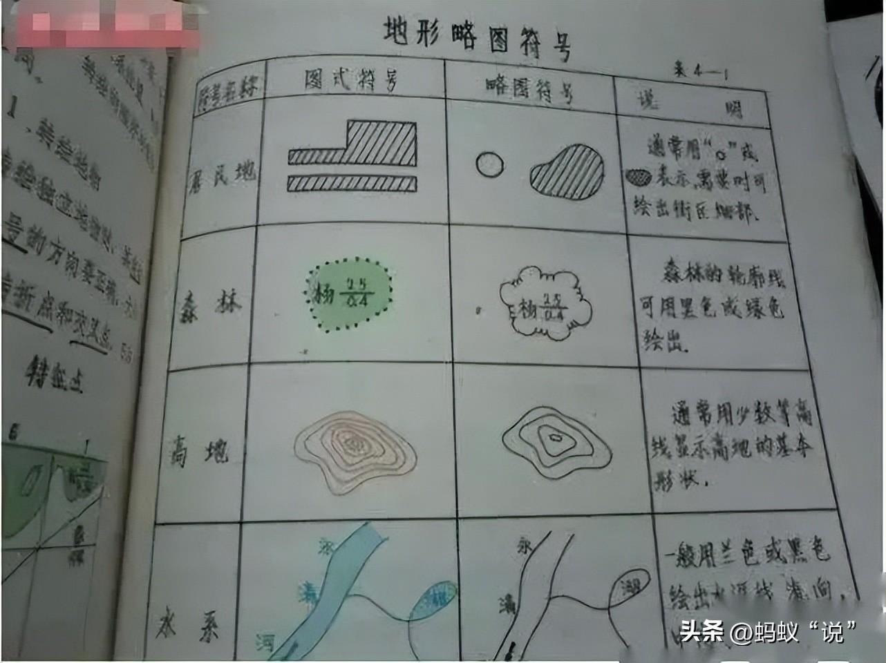等角投影_投影角公式_投影角度范围