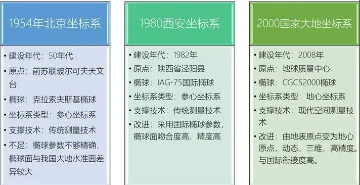 等角投影_投影角法_投影角定理
