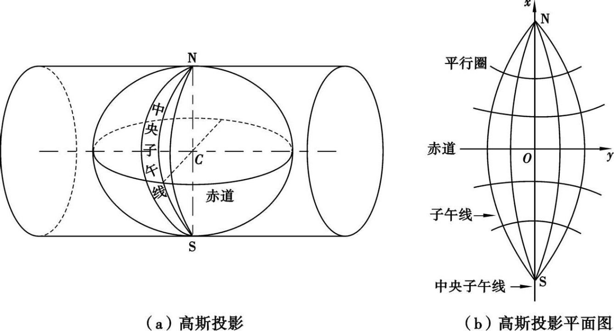 投影角法_投影角定理_等角投影