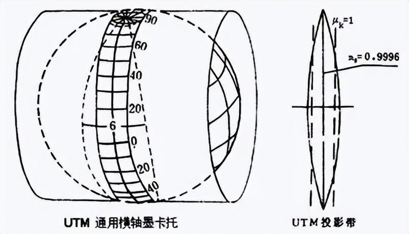 投影角法_等角投影_投影角定理