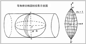 投影角法_投影角公式_等角投影