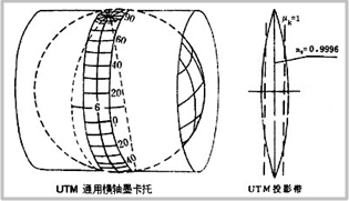 等角投影_投影角法_投影角公式