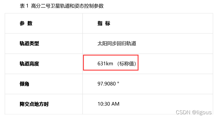 校正数据英文怎么写_数据校正_校正数据修改时间是什么意思