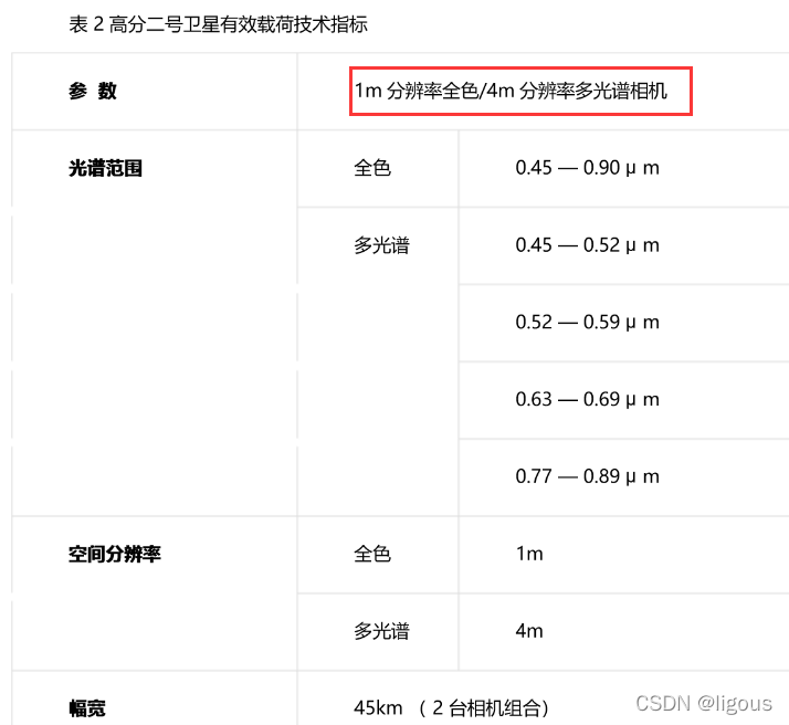 数据校正_校正数据修改时间是什么意思_校正数据英文怎么写
