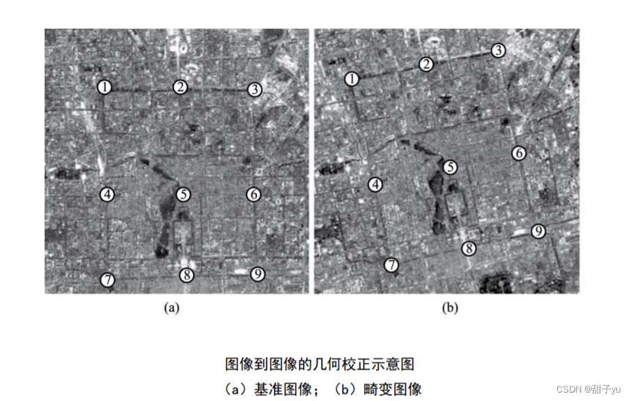 校正数据是什么意思_校正数据英文_数据校正