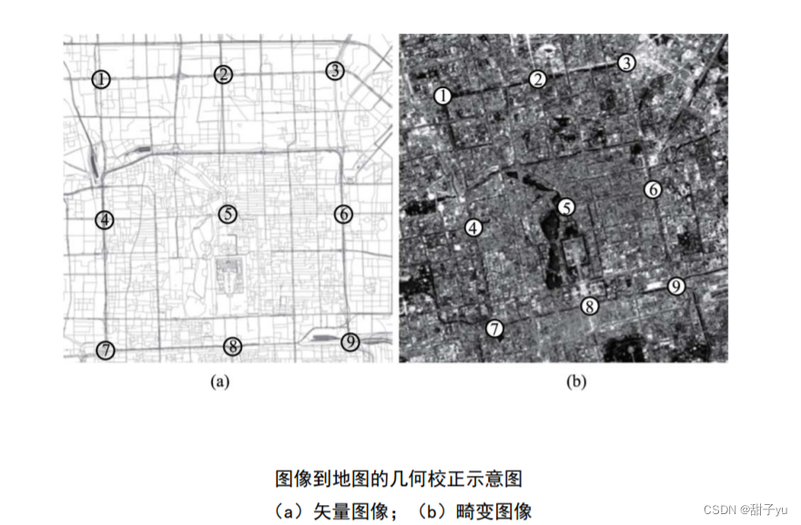 校正数据英文_数据校正_校正数据是什么意思