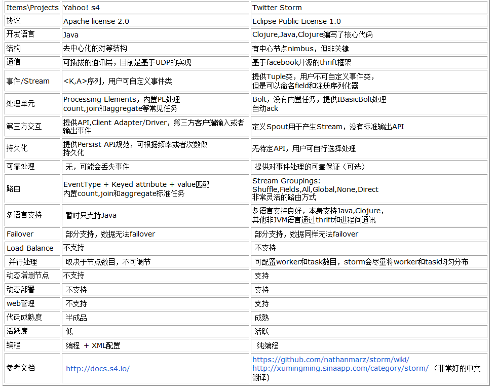 实时数据处理_实时处理数据的网站_实时处理数据的软件