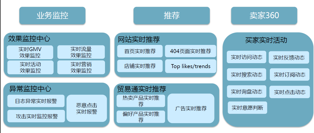 实时处理数据的网站_实时数据处理_实时处理数据的软件