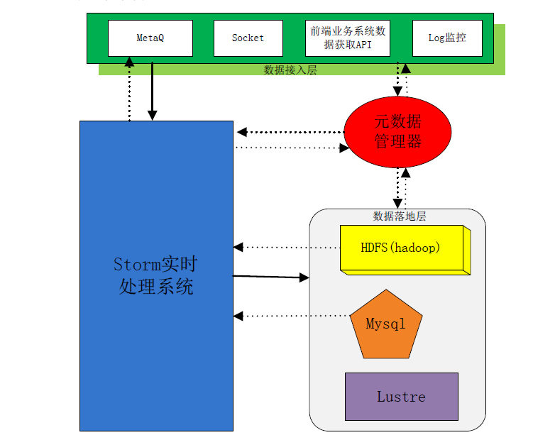 实时处理数据的网站_实时处理数据的软件_实时数据处理