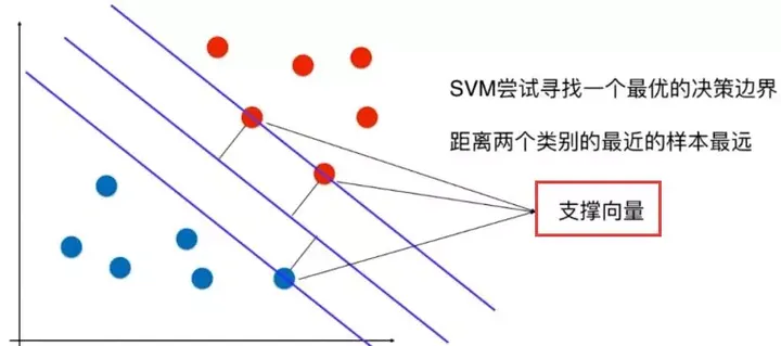 机器学习_机器学习实战_机器学习算法