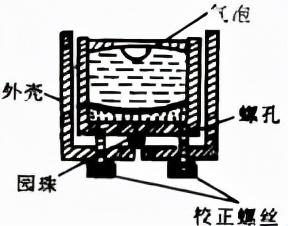 几何校正_几何校正英语_几何校正的方法