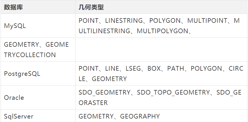 股票代码和申购代码_EPSG代码_代码EPC是什么意思