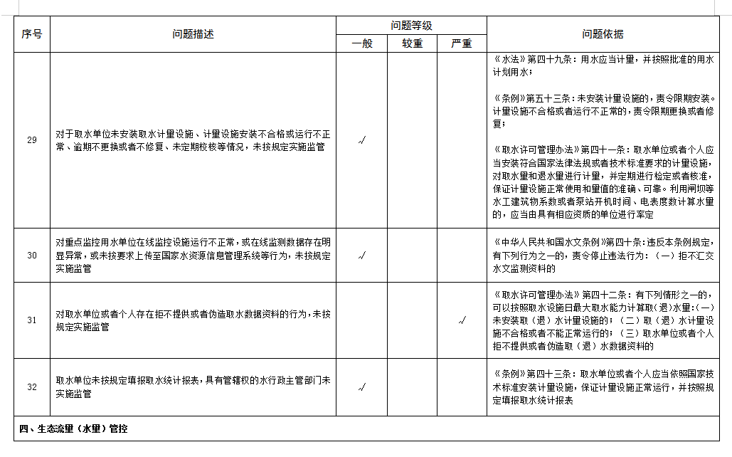 水资源管理_资源管理是什么部门_资源管理工程是干嘛的