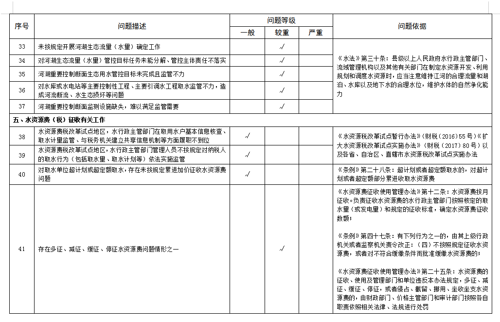 资源管理工程是干嘛的_水资源管理_资源管理是什么部门