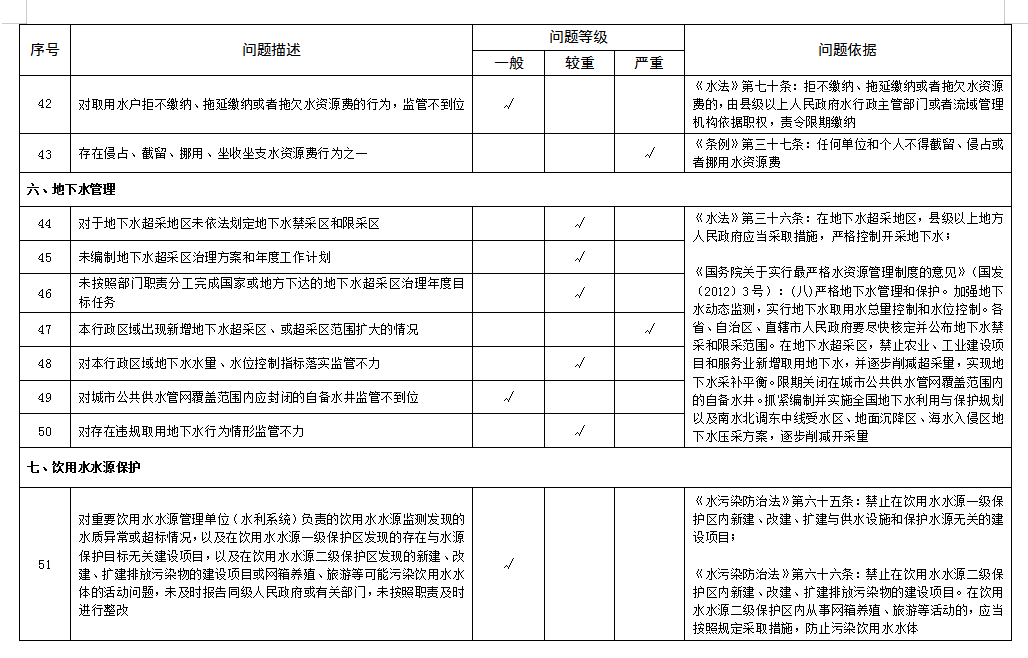 资源管理是什么部门_资源管理工程是干嘛的_水资源管理
