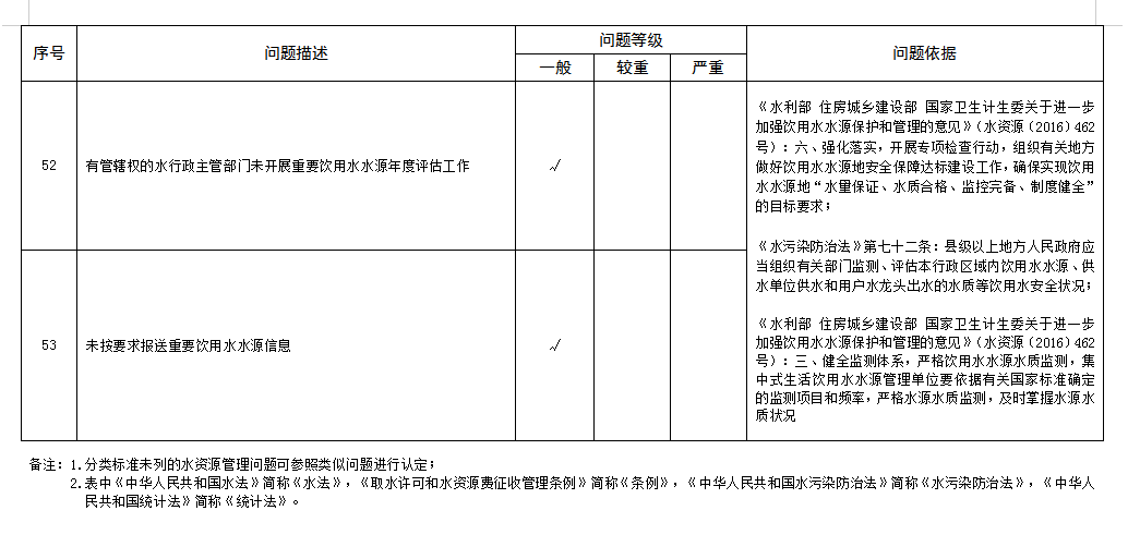 资源管理是什么部门_资源管理工程是干嘛的_水资源管理