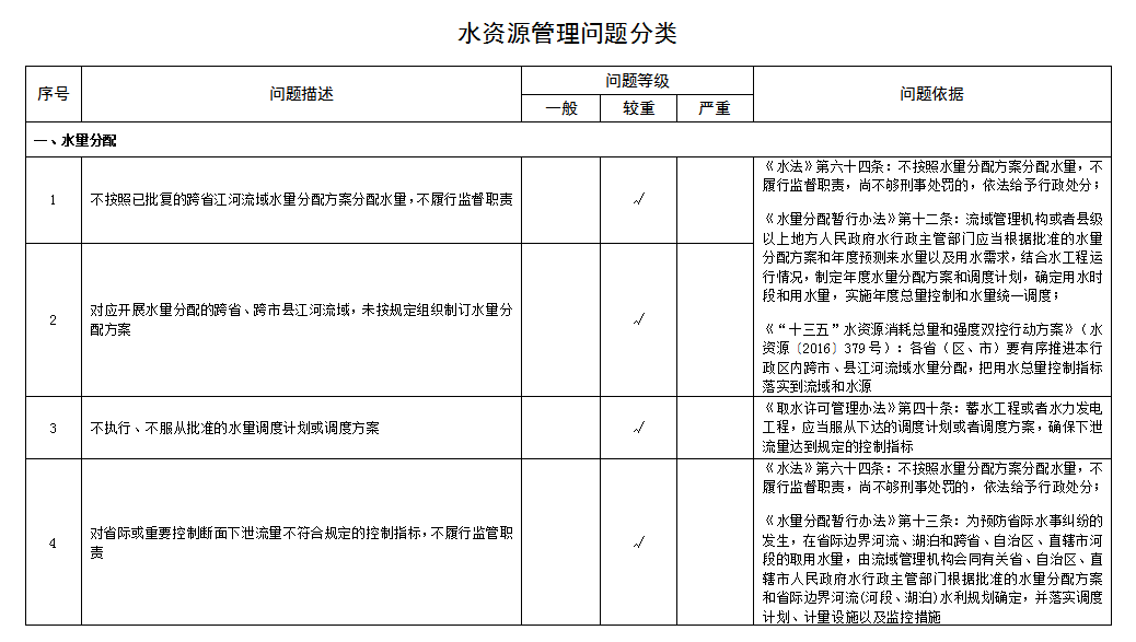 资源管理工程是干嘛的_资源管理是什么部门_水资源管理