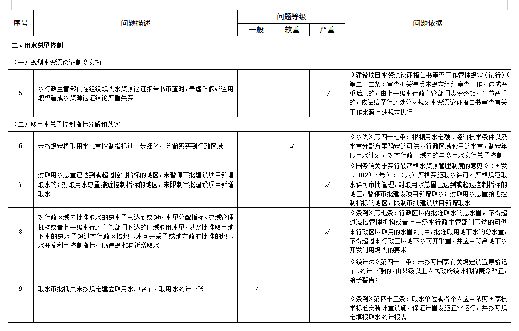 资源管理是什么部门_资源管理工程是干嘛的_水资源管理