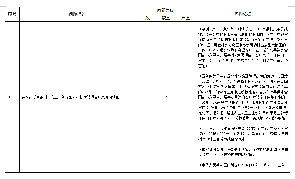水资源管理_资源管理工程是干嘛的_资源管理是什么部门