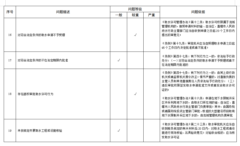 资源管理工程是干嘛的_资源管理是什么部门_水资源管理